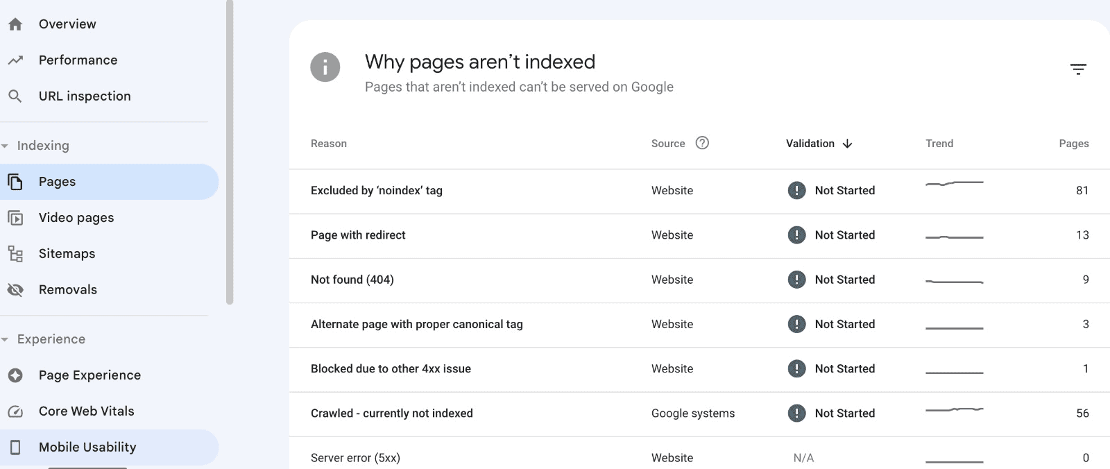 Internal Redirect: How to Find and Fix URLs Using SEO Tools