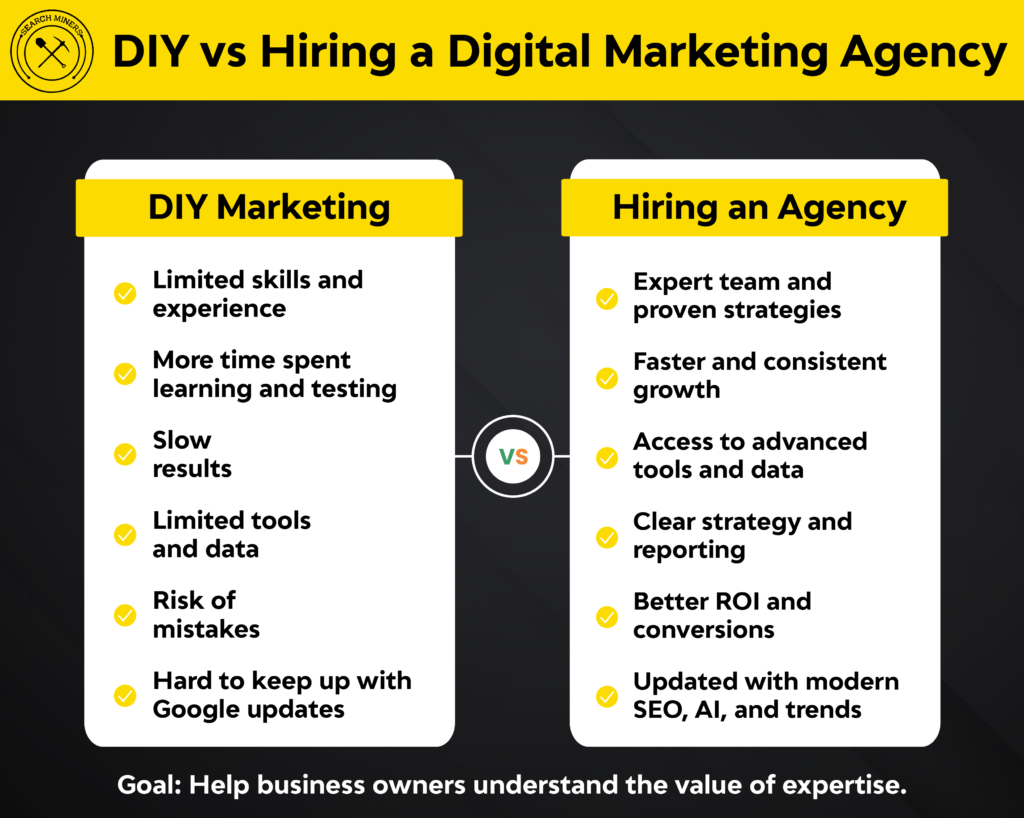 DIY vs Hiring a Digital Marketing Agency