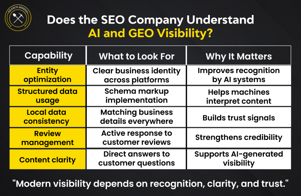 Does-the-SEO-Company-Understand-AI-and-GEO-Visibility