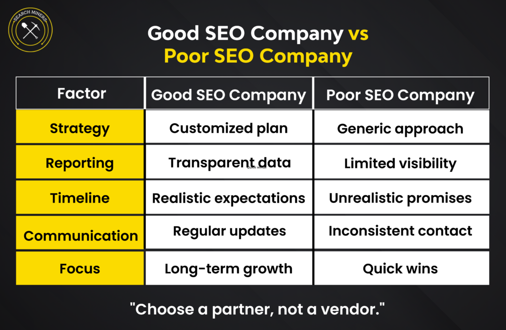 Good-SEO-Company-vs-Poor-SEO-Company-scaled
