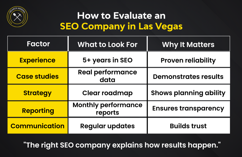 How-to-Evaluate-an-SEO-Company-in-Las-Vegas-scaled