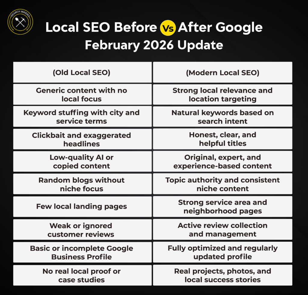 Local SEO Before vs After Google February 2026 Update