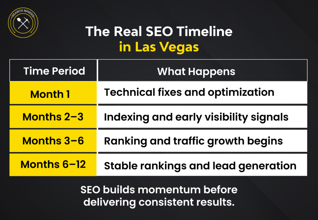 The-Real-SEO-Timeline-in-Las-Vegas-scaled