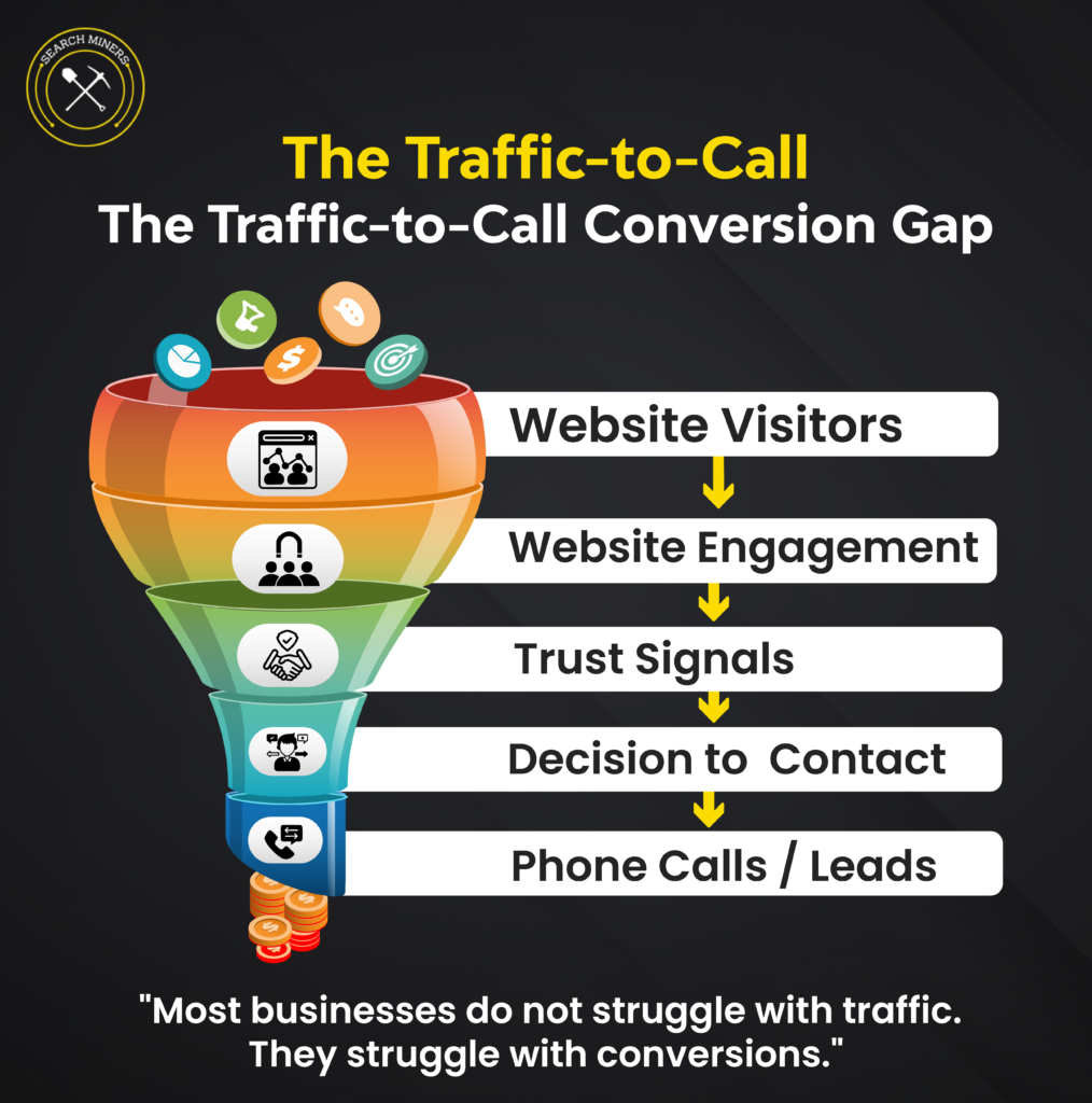 The-Traffic-to-Call-Conversion-Gap-scaled.