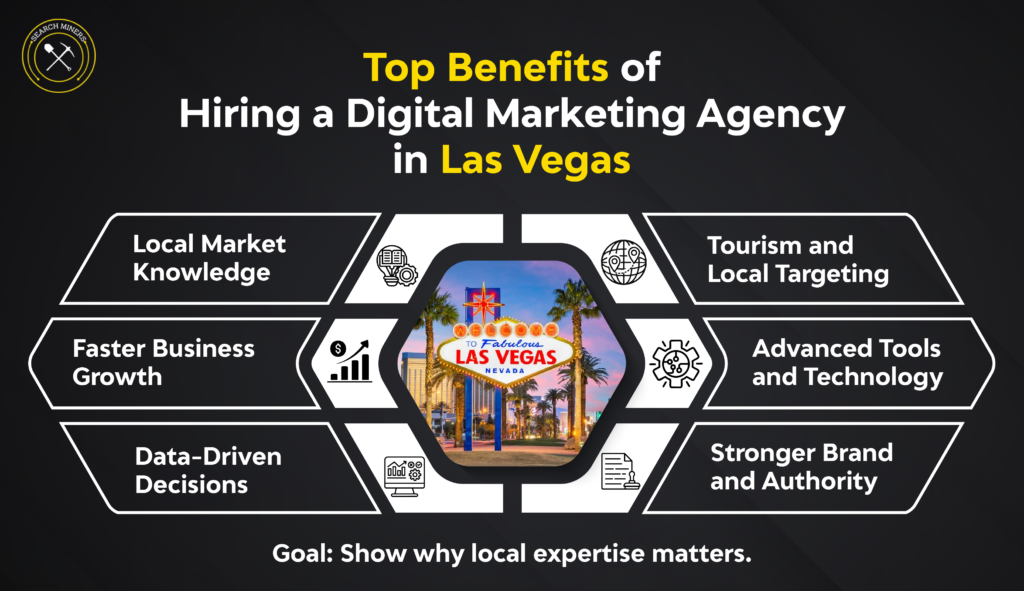Top-Benefits-of-Hiring-a-Digital-Marketing-Agency-in-Las-Vegas-scaled