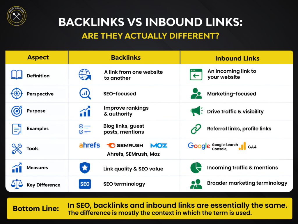 Infographic comparing backlinks and inbound links