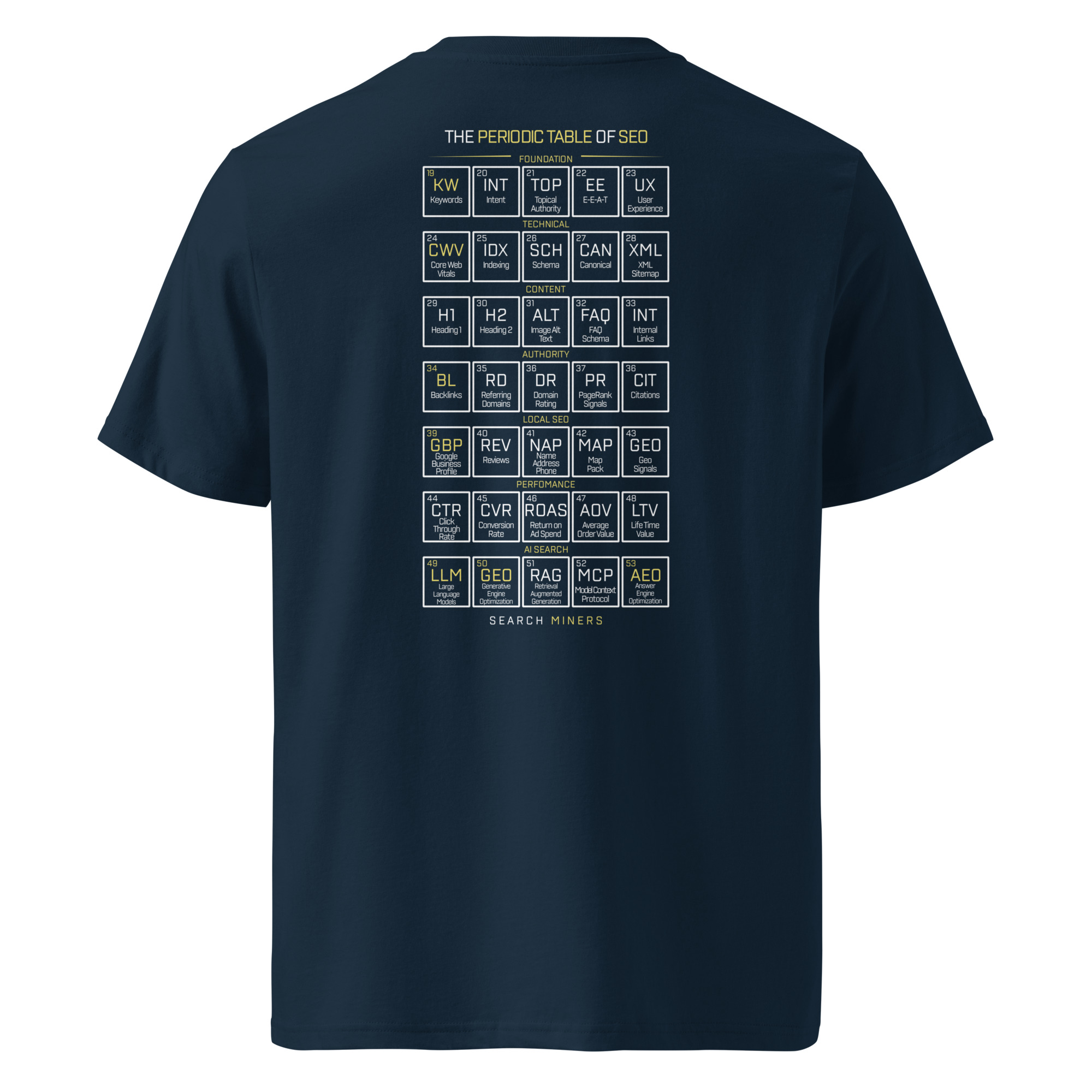 Periodic Table Crewneck T-Shirt - Image 2
