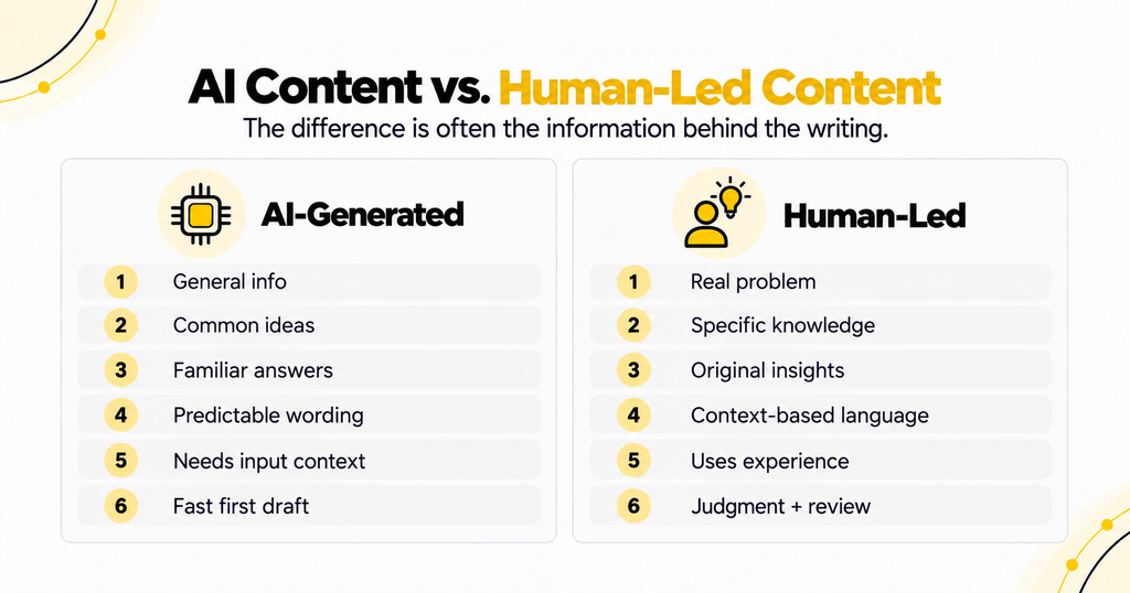 AI Content vs. Human-Led Content